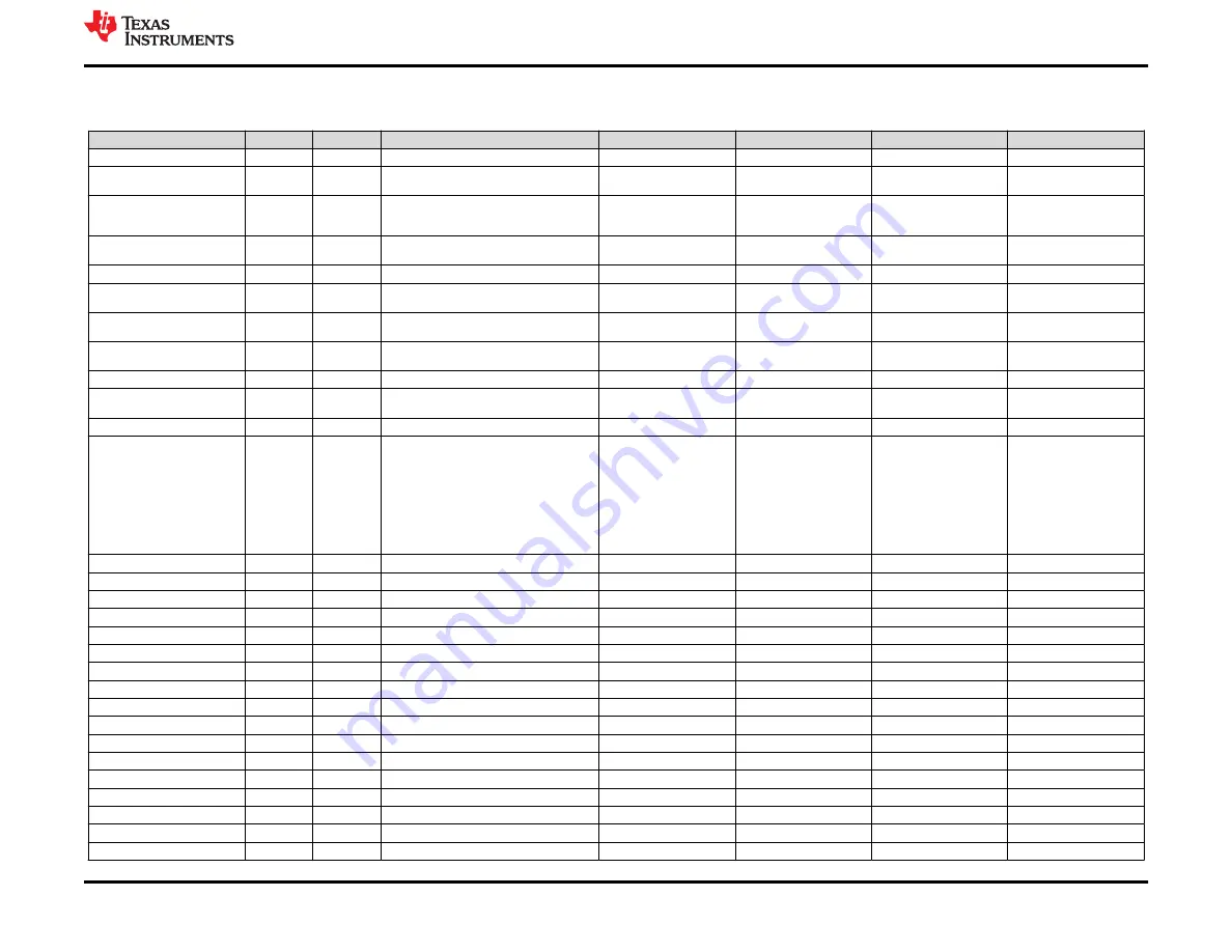 Texas Instruments TAS6584-Q1 EVM User Manual Download Page 17