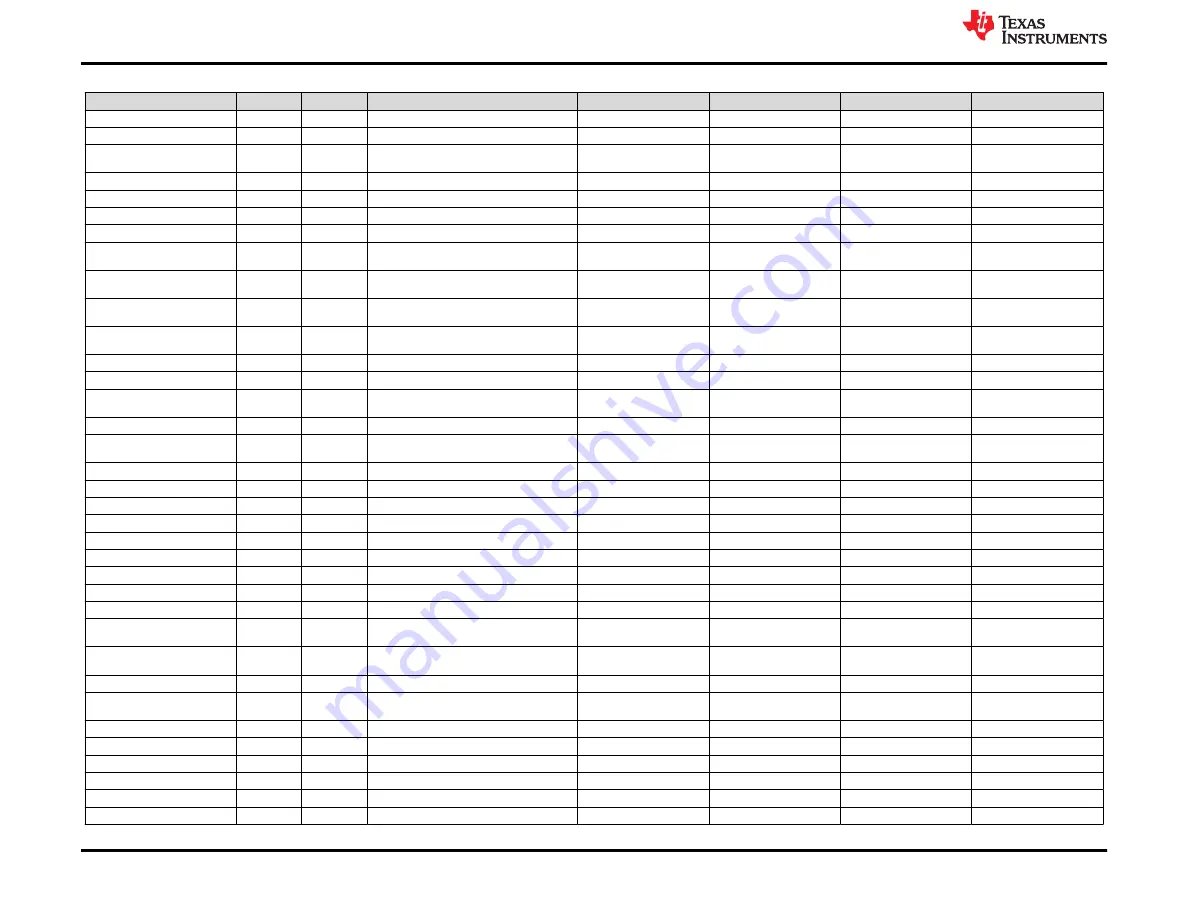 Texas Instruments TAS6584-Q1 EVM User Manual Download Page 18