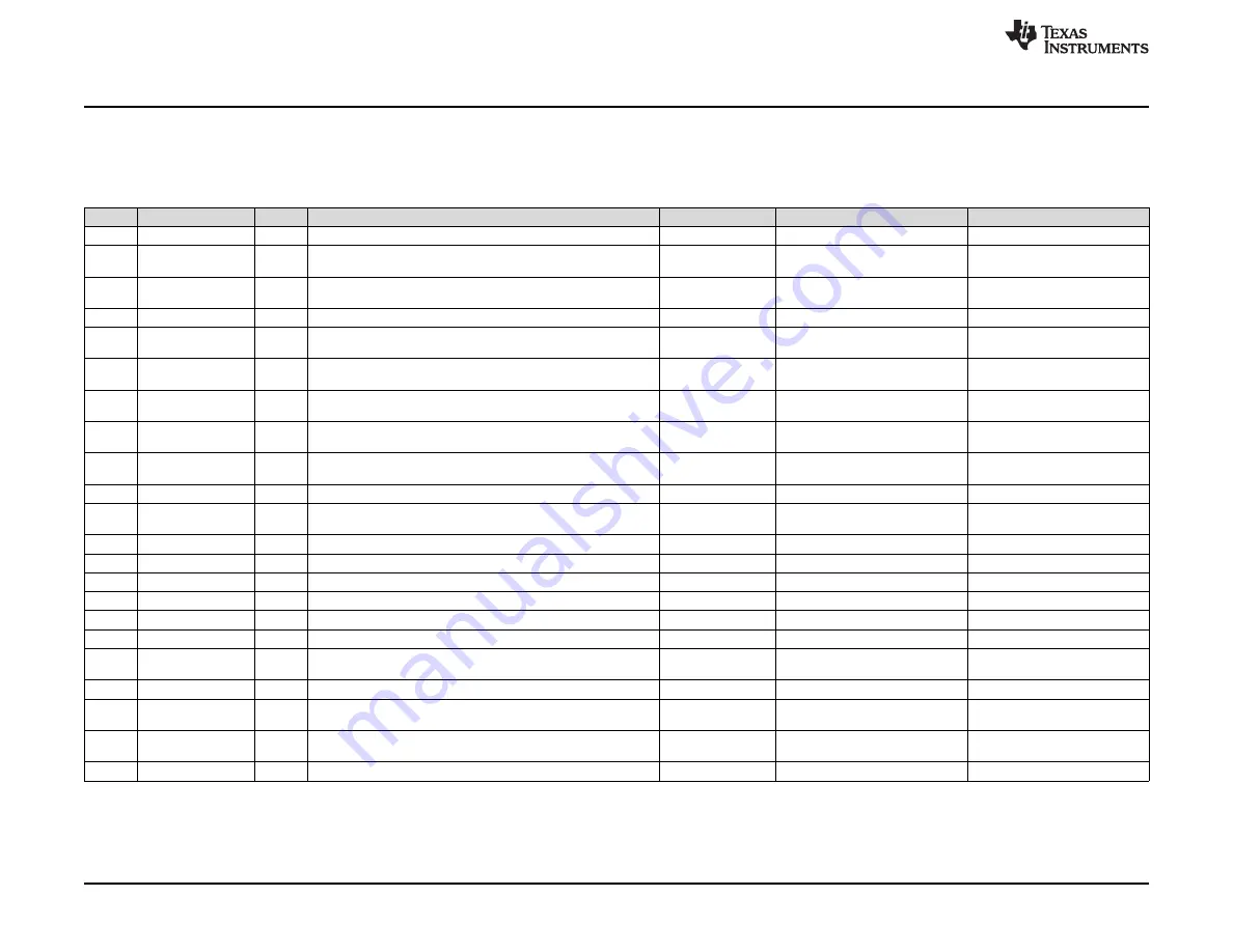 Texas Instruments TCA9802 I2C User Manual Download Page 12