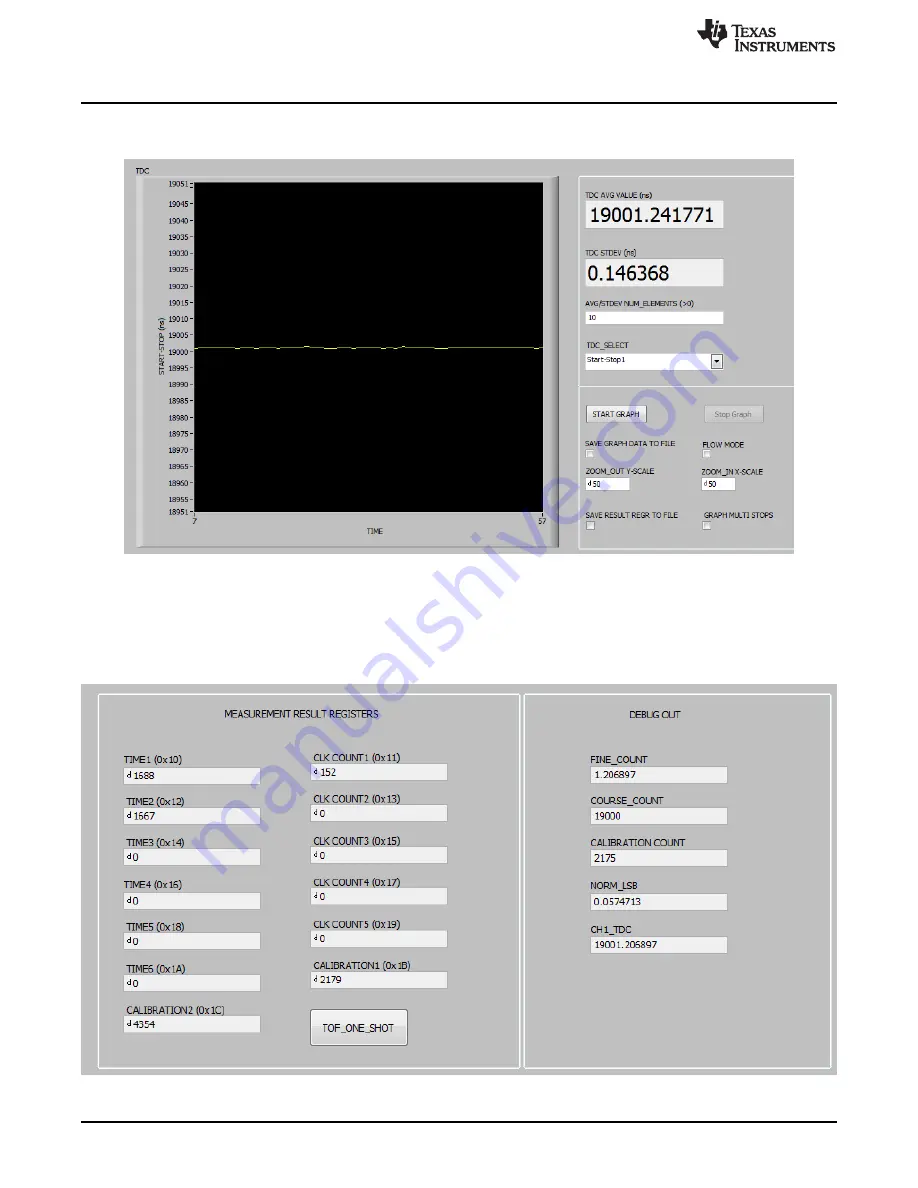 Texas Instruments TDC7200EVM User Manual Download Page 14