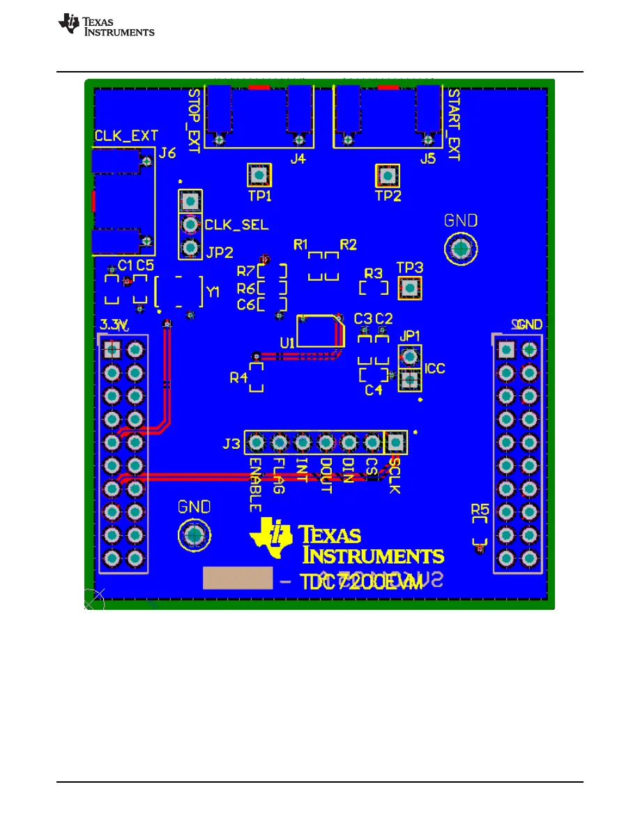 Texas Instruments TDC7200EVM User Manual Download Page 17