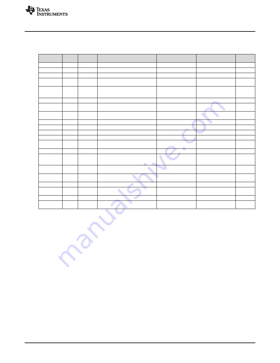 Texas Instruments TDC7200EVM Скачать руководство пользователя страница 19