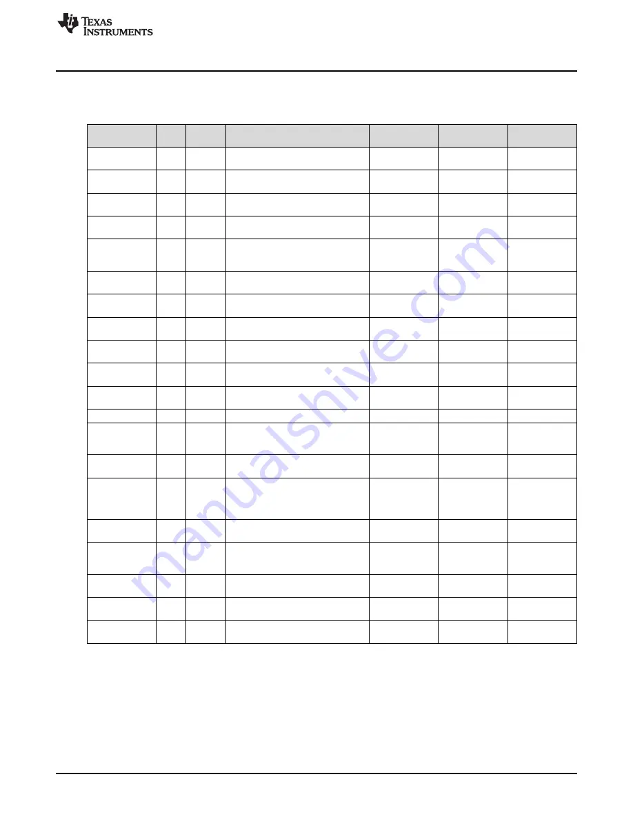 Texas Instruments TDC7201-ZAX-EVM Скачать руководство пользователя страница 19