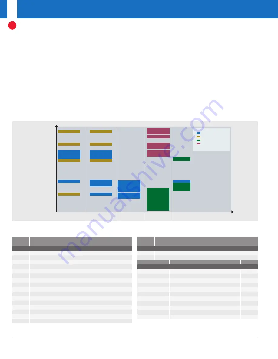 Texas Instruments Technology for Innovators 4Q 2006 Manual Download Page 4