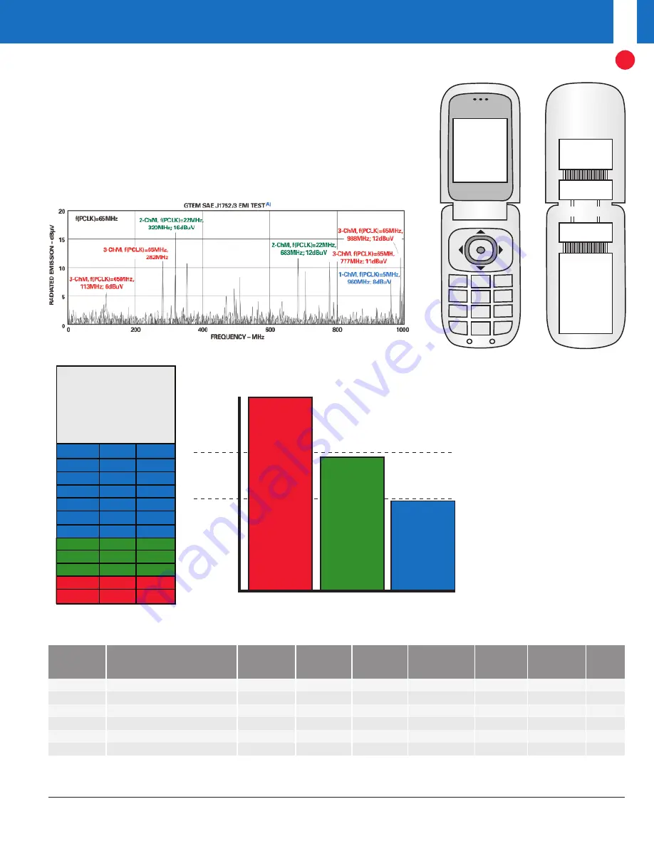 Texas Instruments Technology for Innovators 4Q 2006 Скачать руководство пользователя страница 19