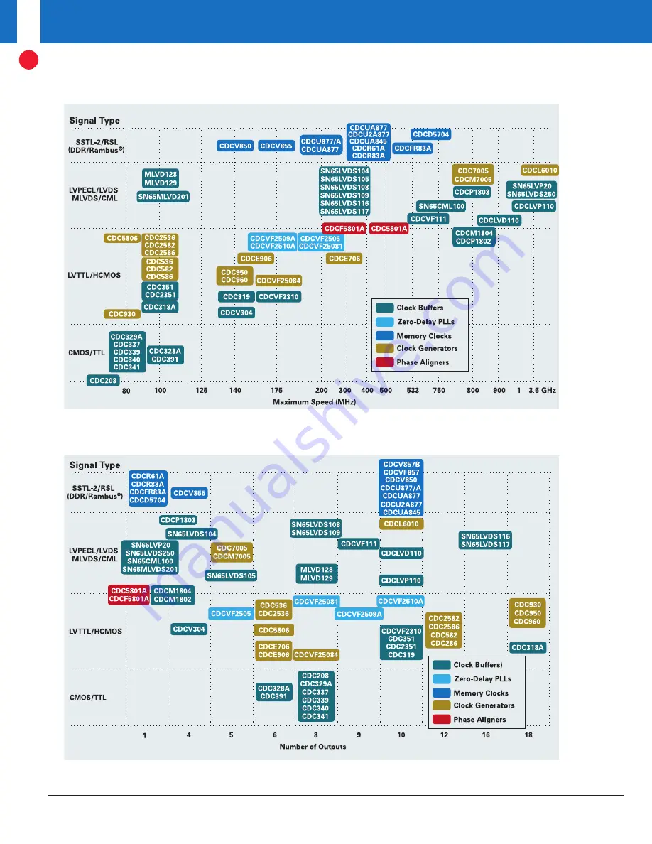 Texas Instruments Technology for Innovators 4Q 2006 Скачать руководство пользователя страница 42