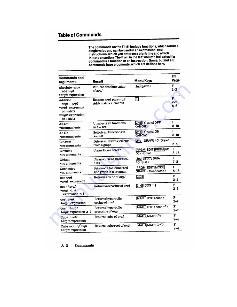 Texas Instruments TI-81 Manual Book Download Page 172