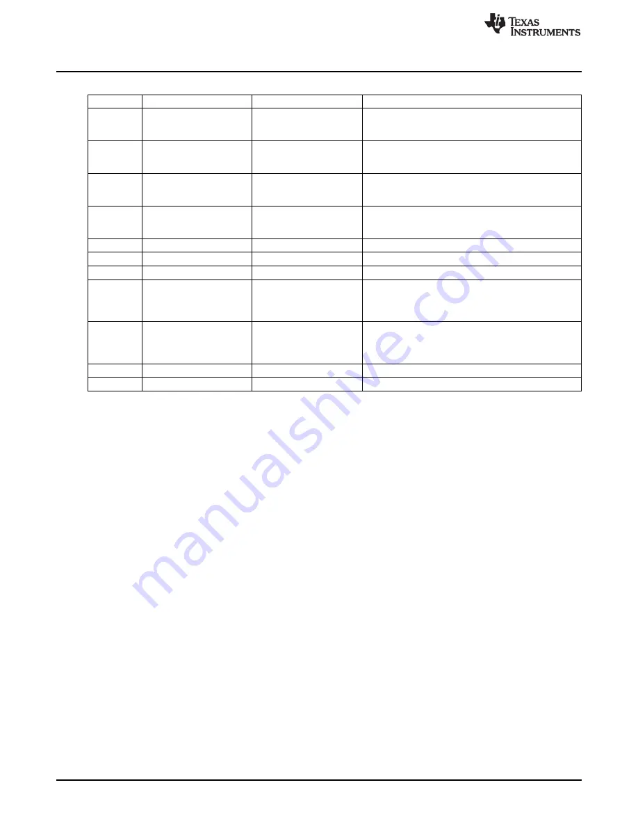 Texas Instruments TI CC3000 User Manual Download Page 8