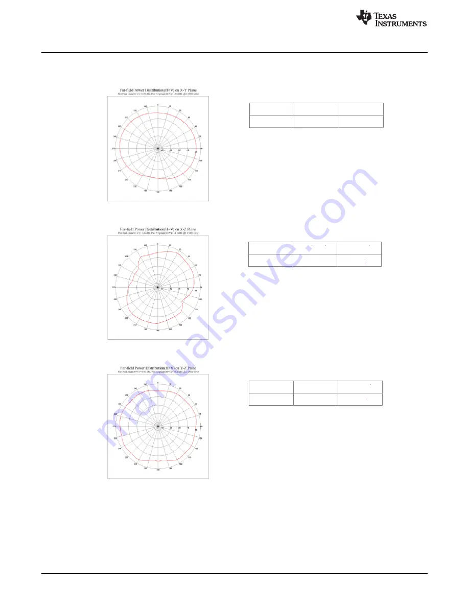 Texas Instruments TI CC3000 User Manual Download Page 12