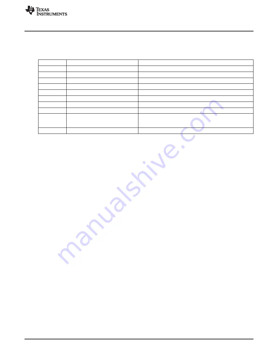 Texas Instruments TI CC3000 User Manual Download Page 15