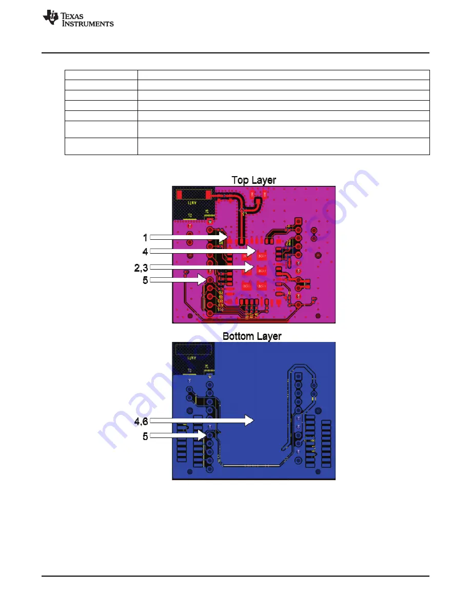 Texas Instruments TI CC3000 User Manual Download Page 17