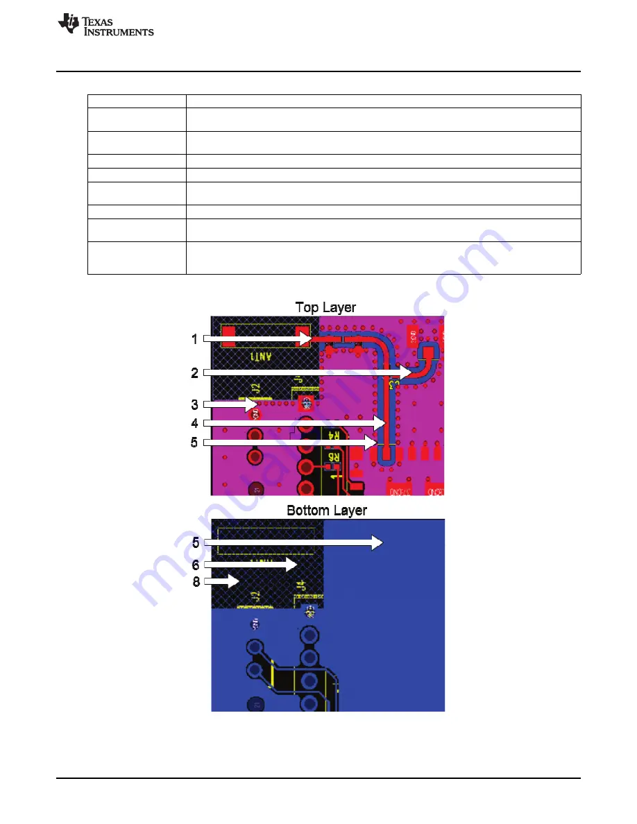 Texas Instruments TI CC3000 User Manual Download Page 19