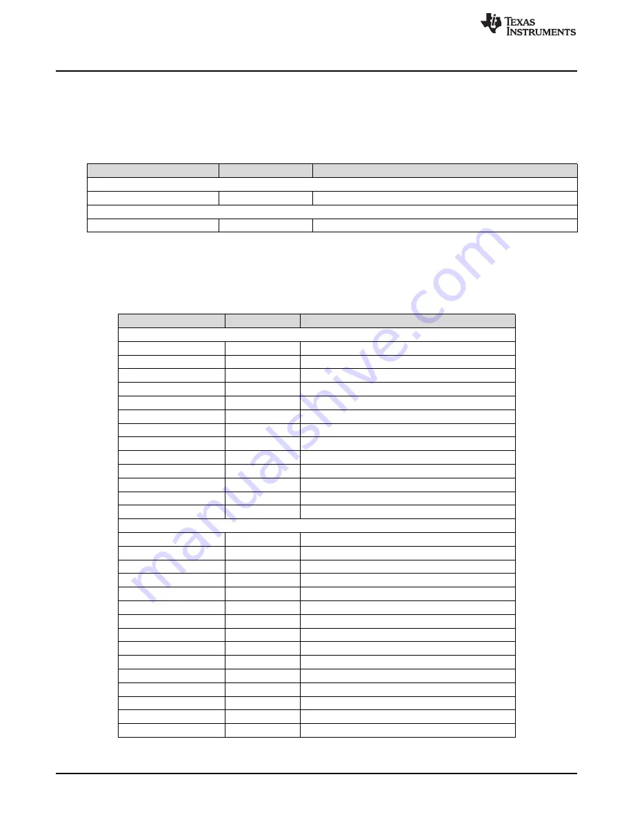 Texas Instruments TIDA-050026-23881 Design Manual Download Page 10