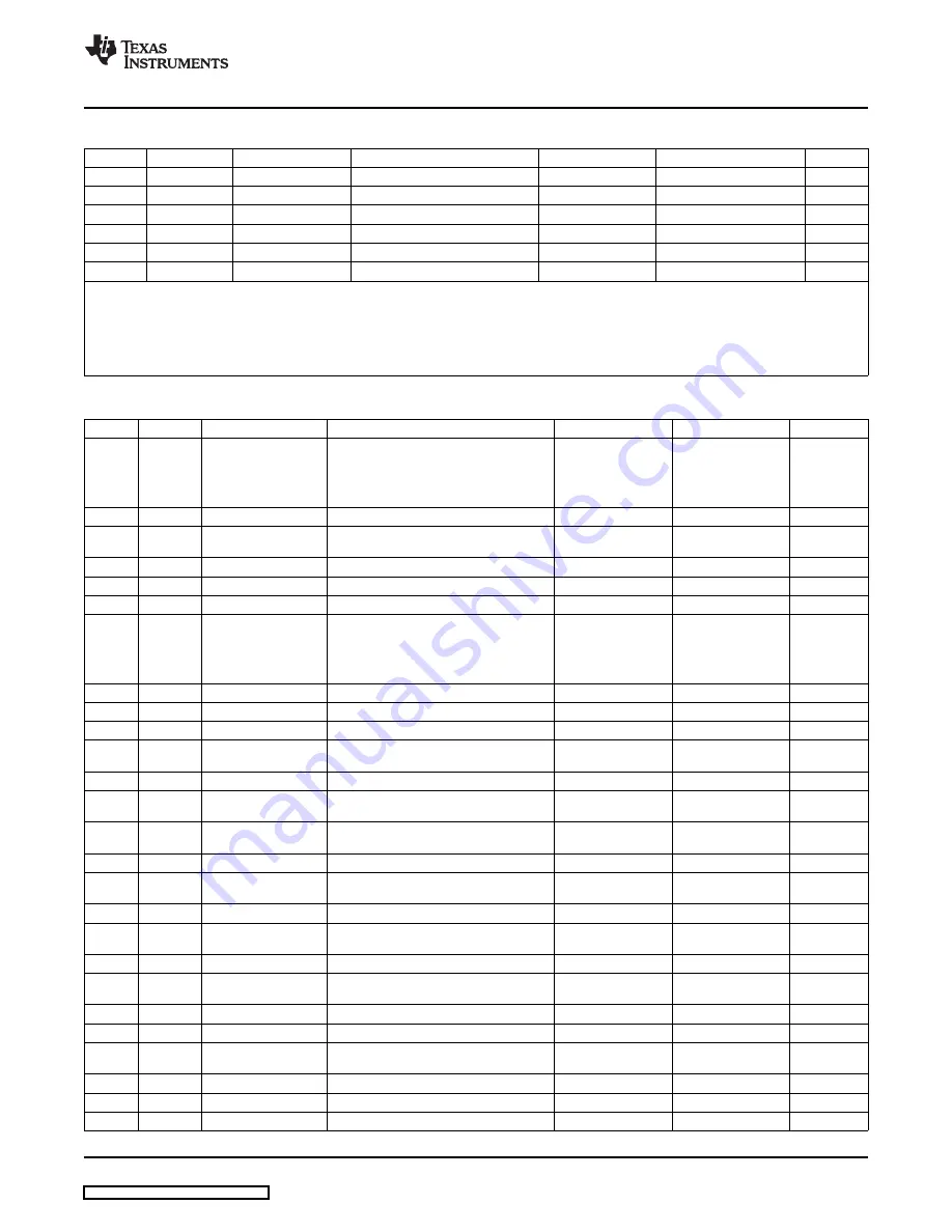 Texas Instruments TLC5944EVM-358 Скачать руководство пользователя страница 29