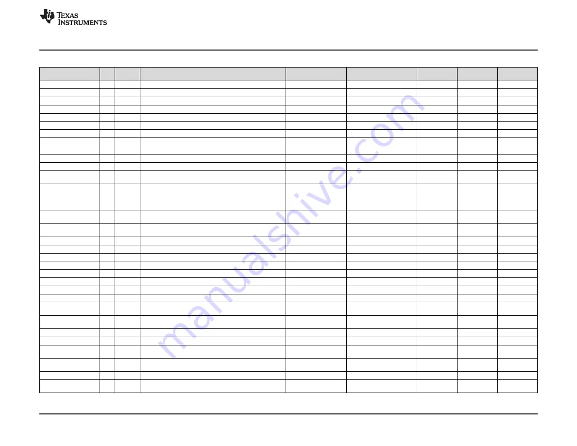 Texas Instruments TLIN1021 EVM Скачать руководство пользователя страница 5