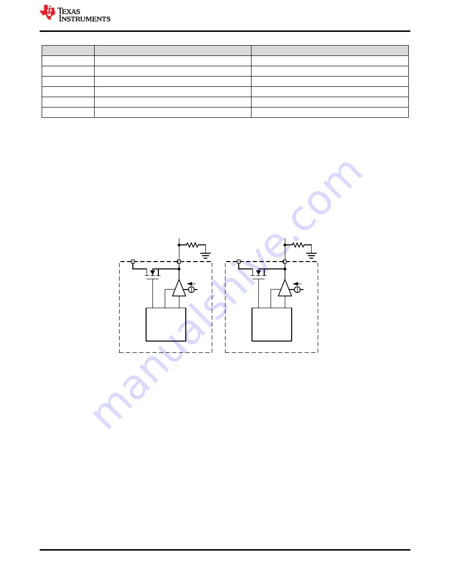 Texas Instruments TLIN1431-Q1 Скачать руководство пользователя страница 5