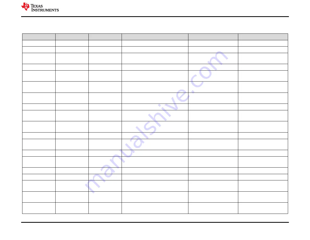 Texas Instruments TLIN1431-Q1 User Manual Download Page 11