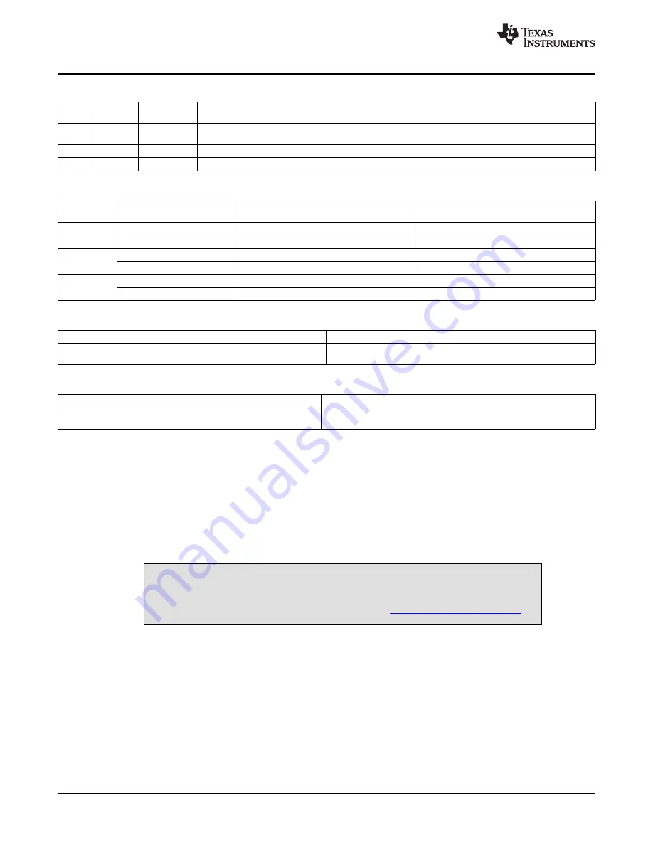 Texas Instruments TLV320AIC3007EVM-K User Manual Download Page 6