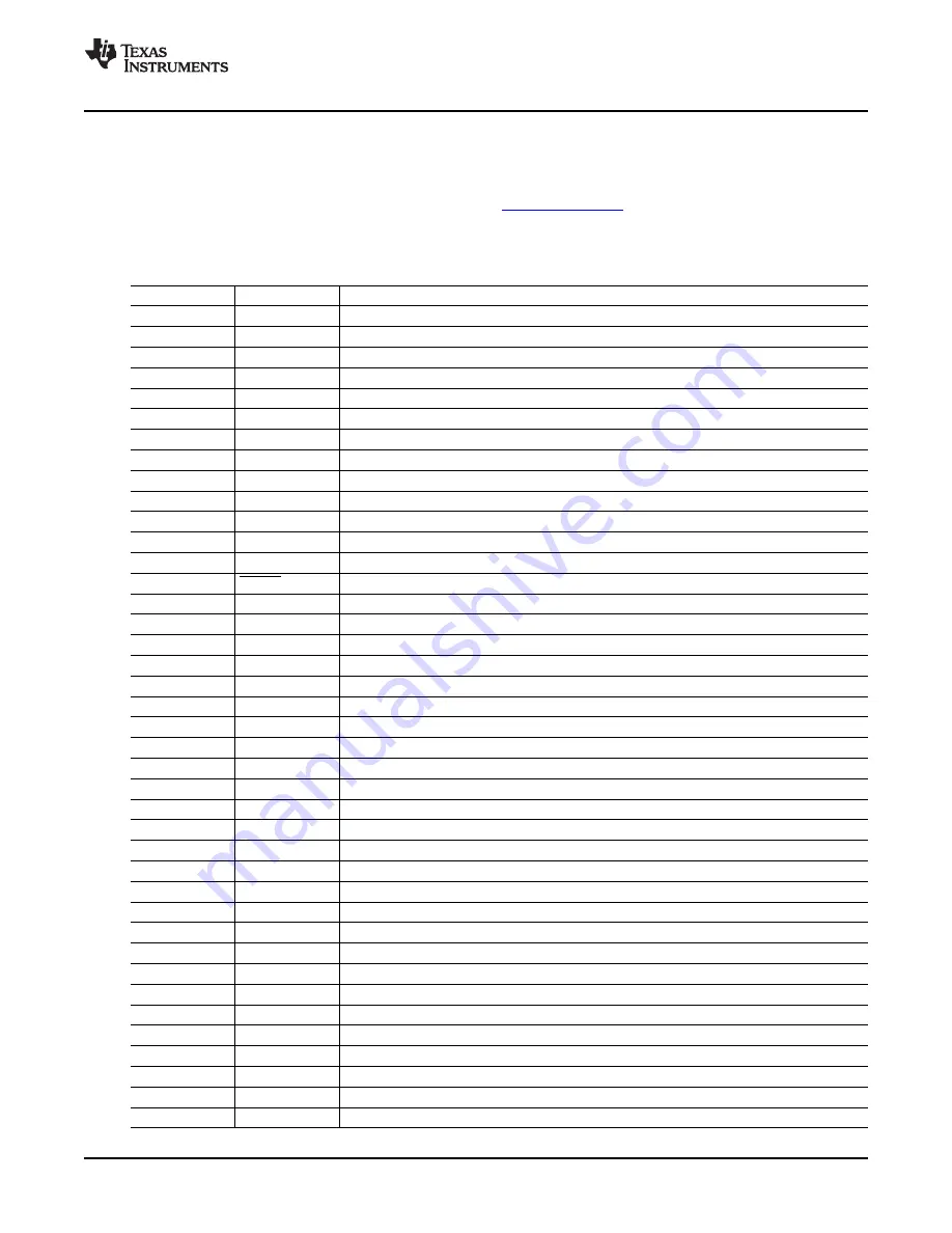 Texas Instruments TLV320AIC3007EVM-K Скачать руководство пользователя страница 33