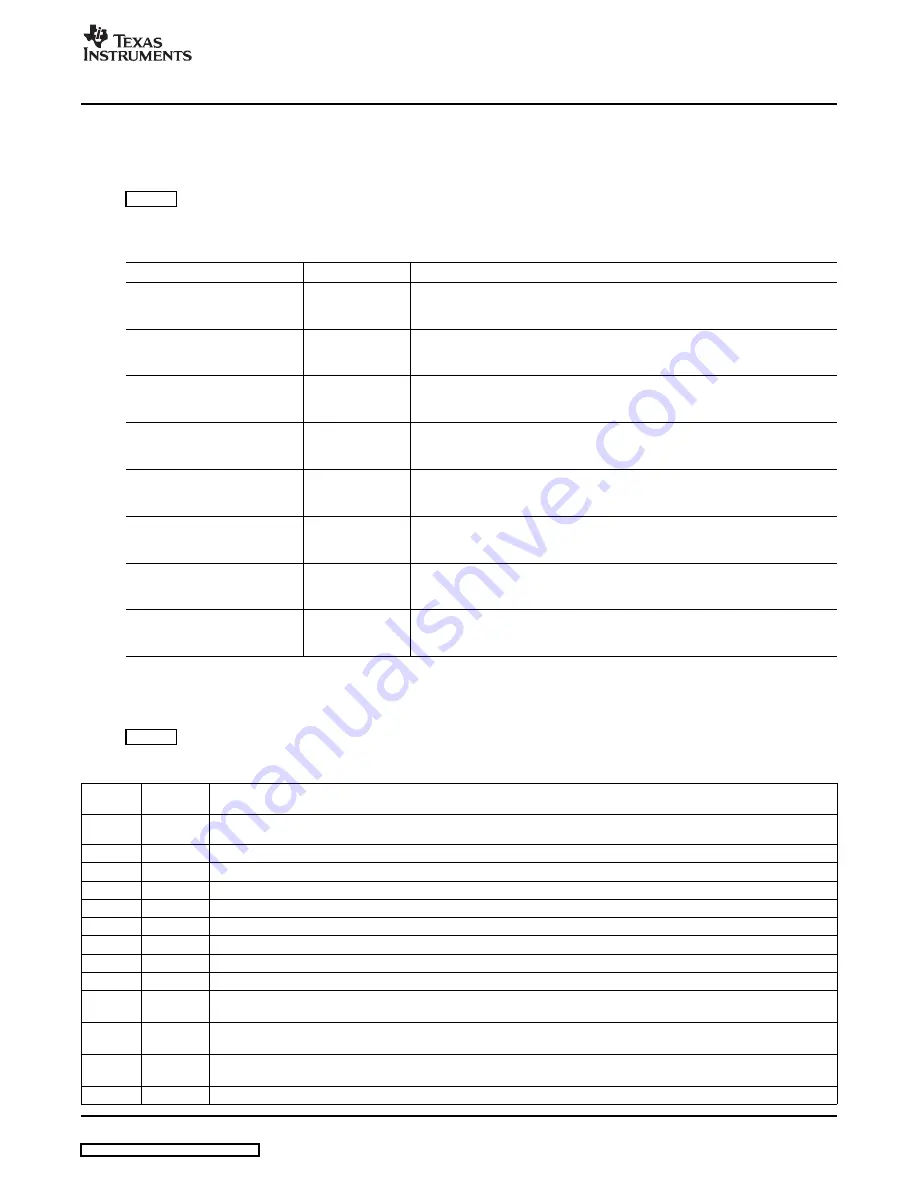 Texas Instruments TLV320AIC3104EVM Скачать руководство пользователя страница 5