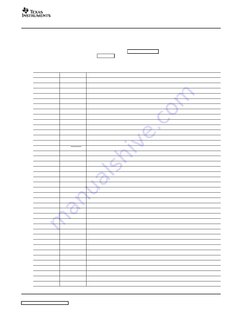 Texas Instruments TLV320AIC3104EVM Скачать руководство пользователя страница 39