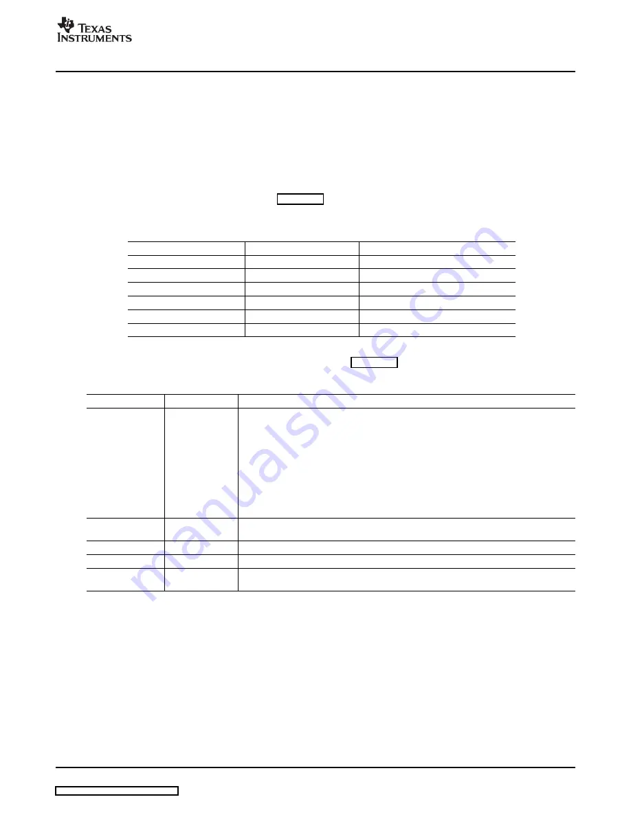 Texas Instruments TLV320AIC3104EVM Скачать руководство пользователя страница 53