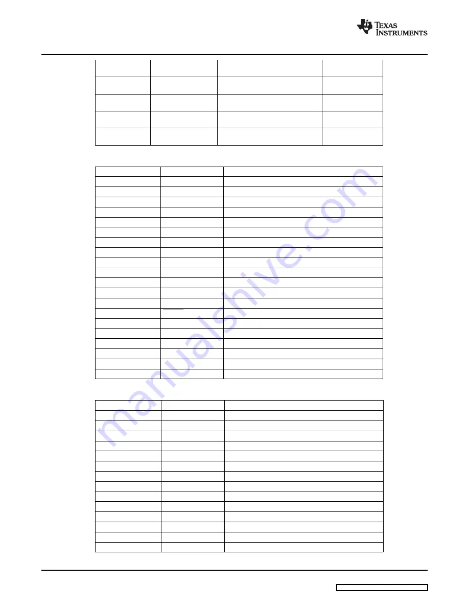 Texas Instruments TLV320AIC3111 EVM Скачать руководство пользователя страница 18