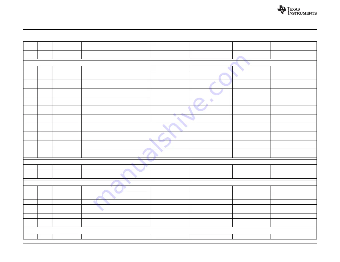 Texas Instruments TLV320AIC3256EVM-U Скачать руководство пользователя страница 16