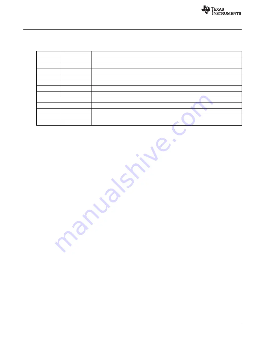 Texas Instruments TLV320AIC3256EVM-U Скачать руководство пользователя страница 18