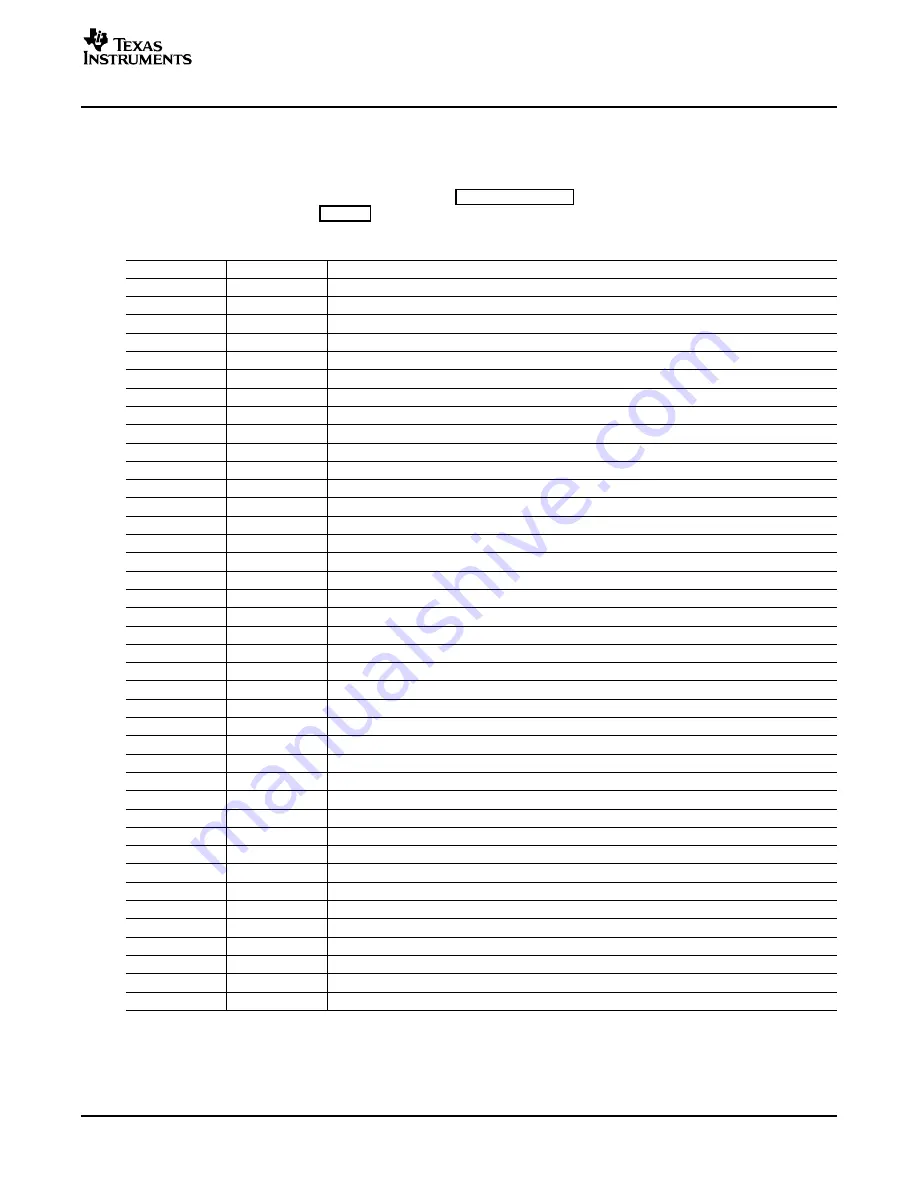 Texas Instruments TLV320AIC33EVM User Manual Download Page 3