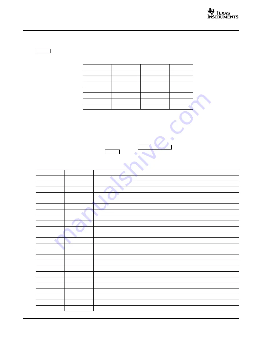 Texas Instruments TLV320AIC33EVM User Manual Download Page 4