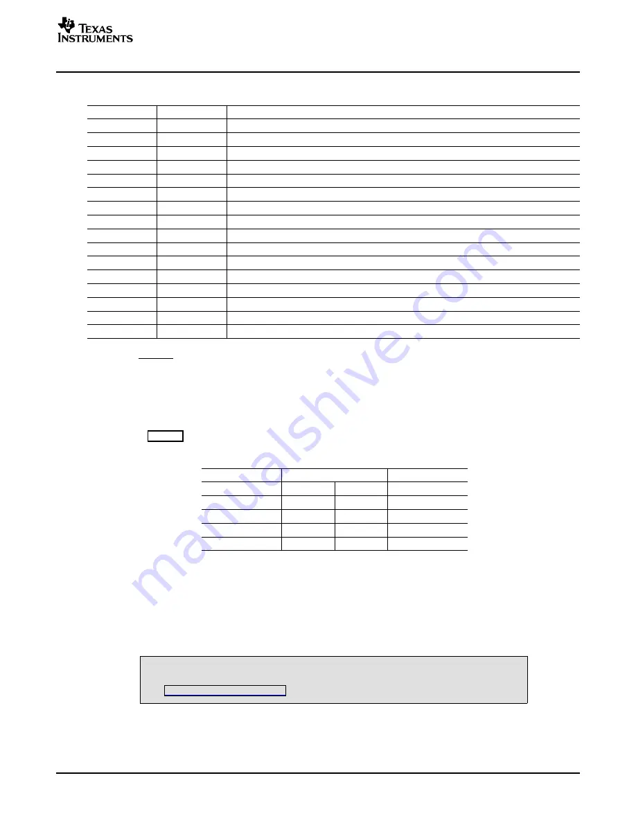 Texas Instruments TLV320AIC33EVM User Manual Download Page 5