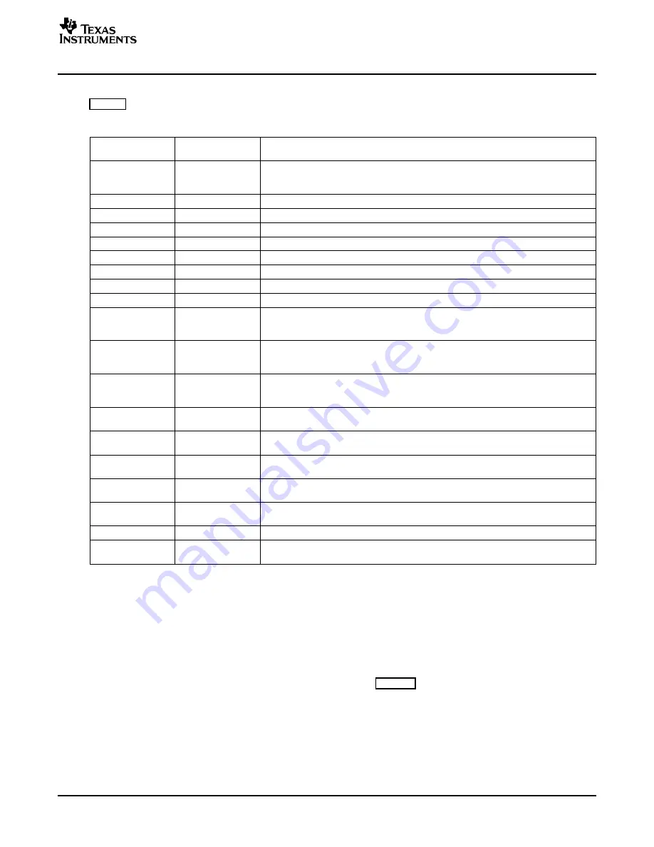 Texas Instruments TLV320AIC33EVM User Manual Download Page 7