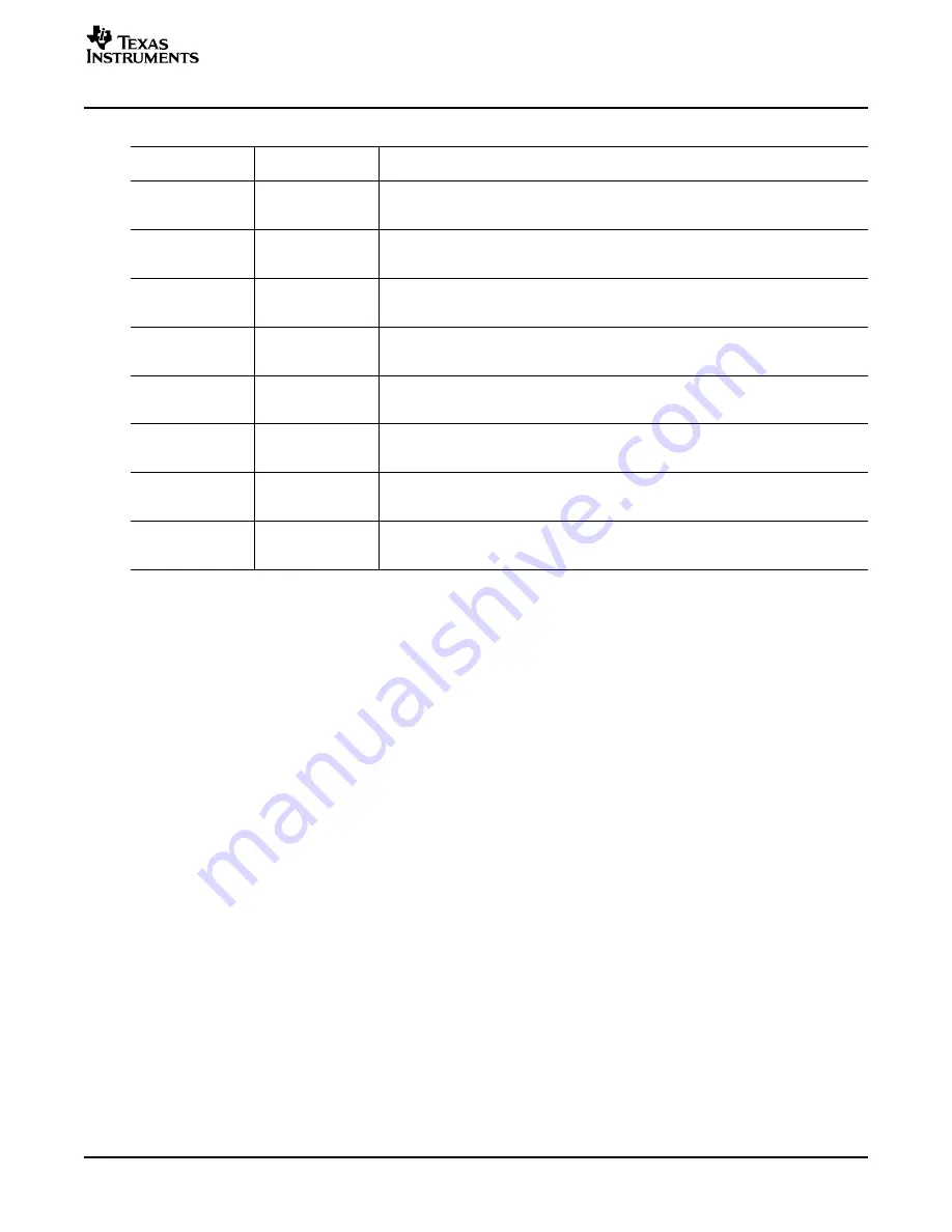 Texas Instruments TLV320AIC33EVM User Manual Download Page 9