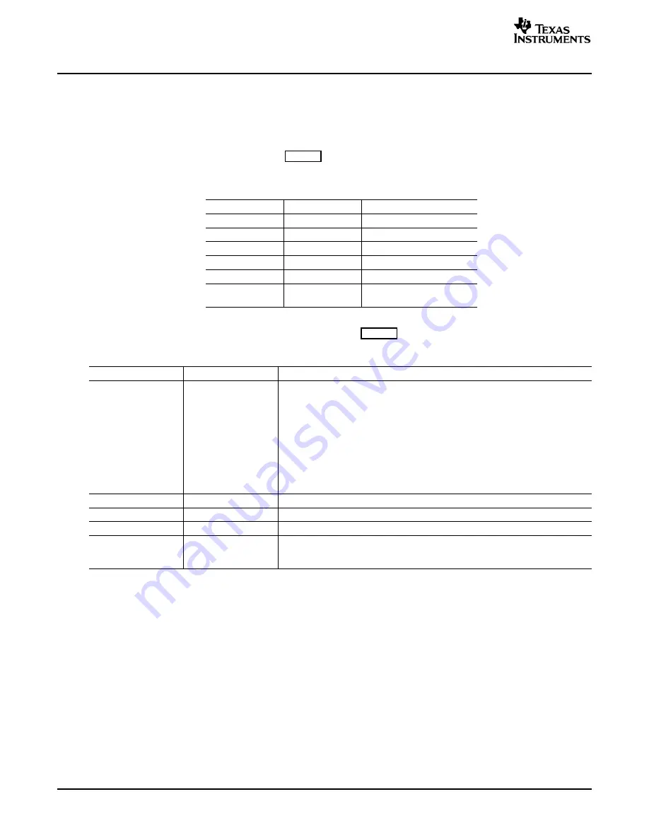 Texas Instruments TLV320AIC33EVM Скачать руководство пользователя страница 36