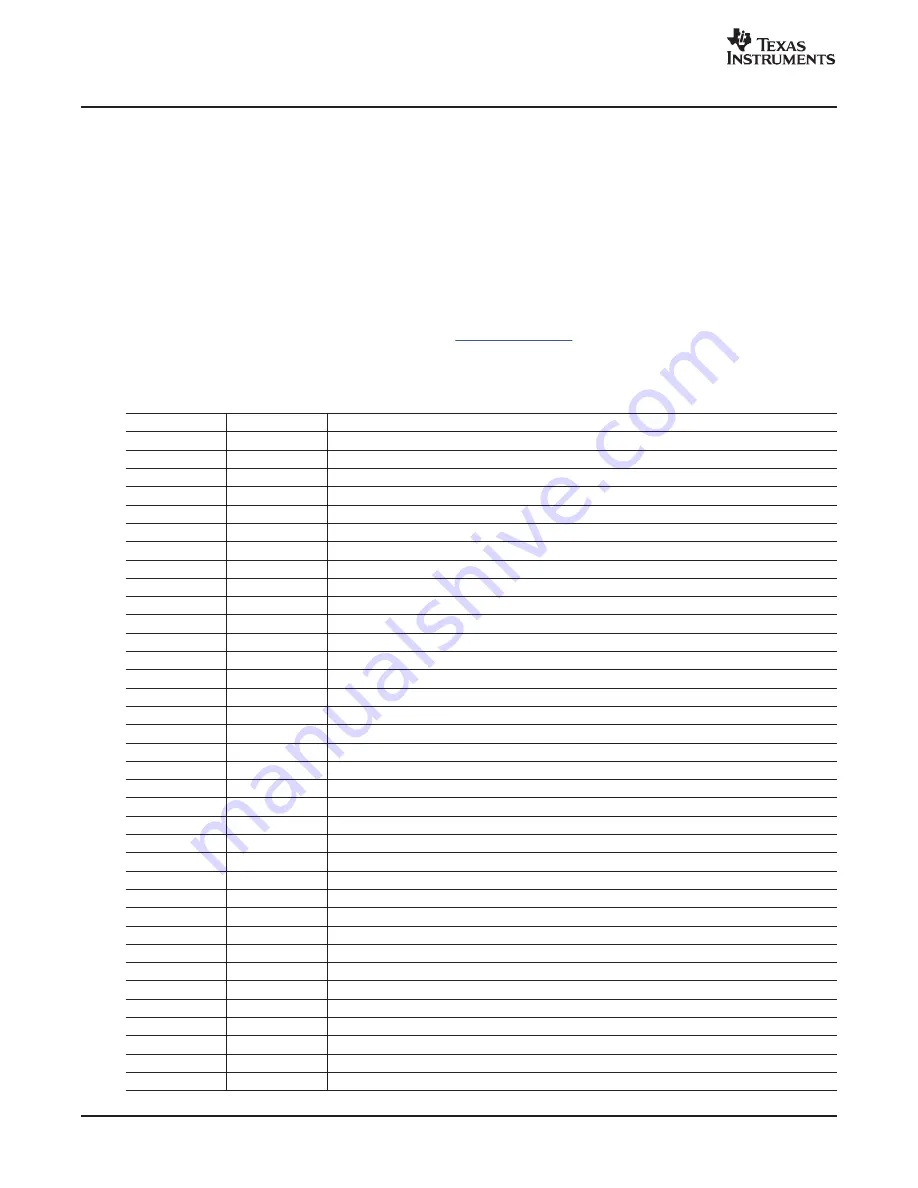 Texas Instruments TLV320AIC34EVM-K User Manual Download Page 36