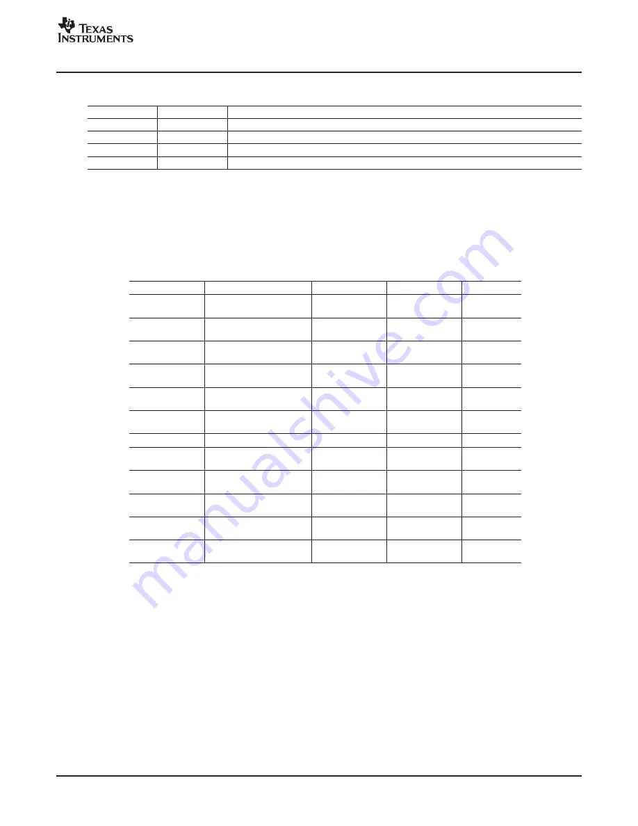 Texas Instruments TLV320AIC34EVM-K User Manual Download Page 37