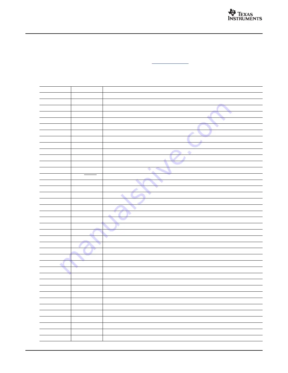 Texas Instruments TLV320AIC34EVM-K Скачать руководство пользователя страница 38