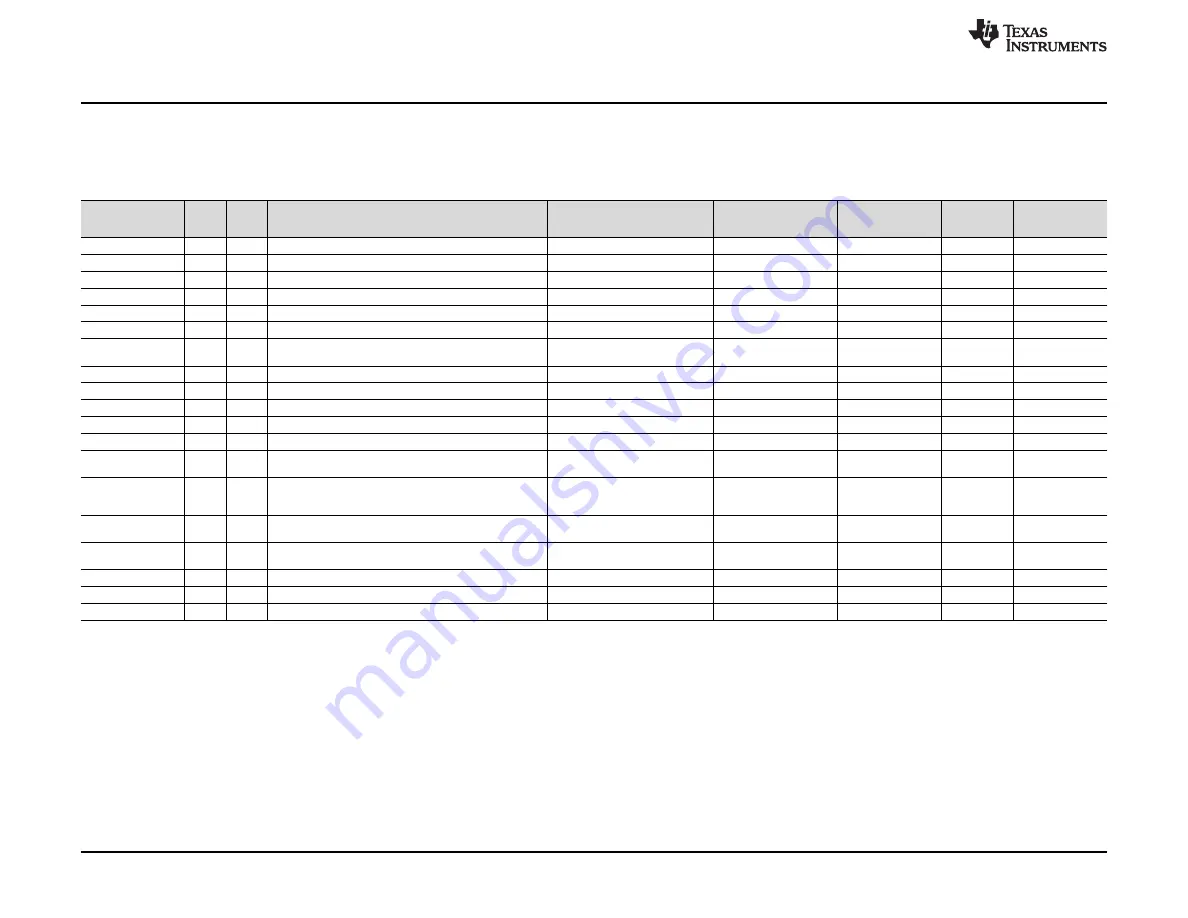 Texas Instruments TLV751-EVM Скачать руководство пользователя страница 10