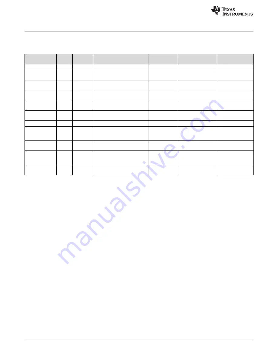 Texas Instruments TLV840EVM Скачать руководство пользователя страница 6