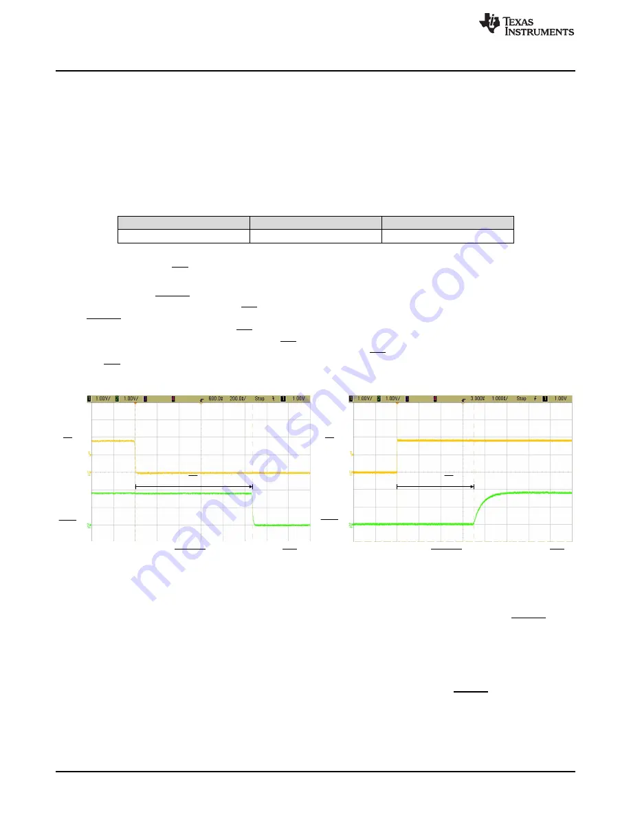 Texas Instruments TLV840EVM Скачать руководство пользователя страница 10