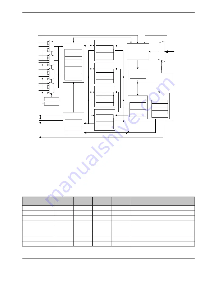 Texas Instruments TM4C1294NCPDT Скачать руководство пользователя страница 1055