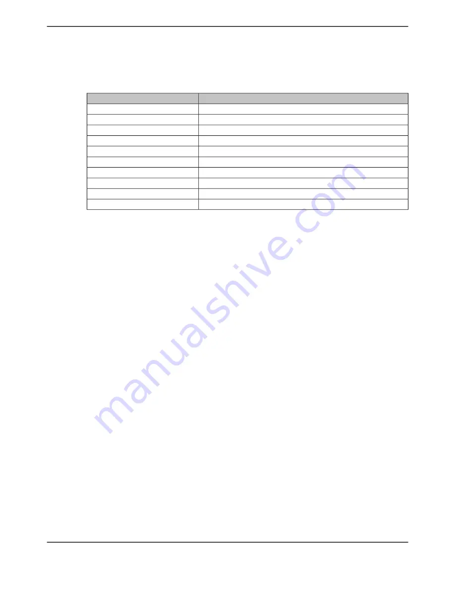 Texas Instruments TM4C1294NCPDT Datasheet Download Page 1066