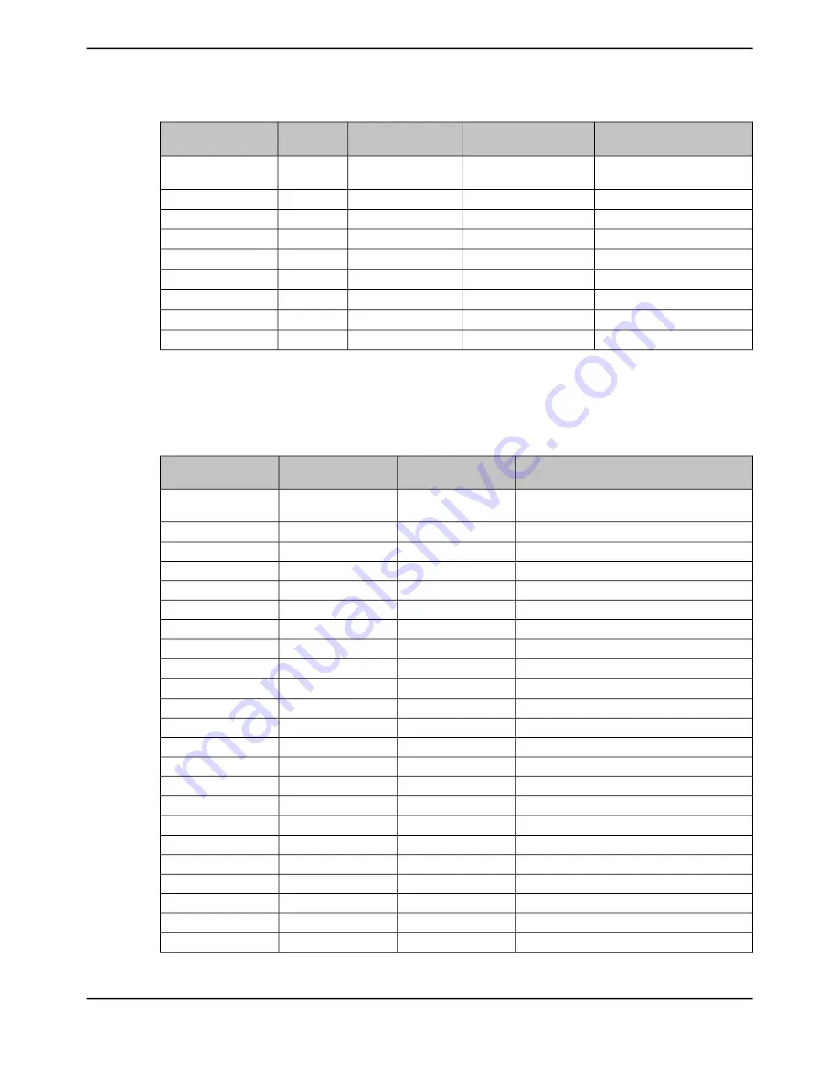 Texas Instruments TM4C1294NCPDT Datasheet Download Page 116