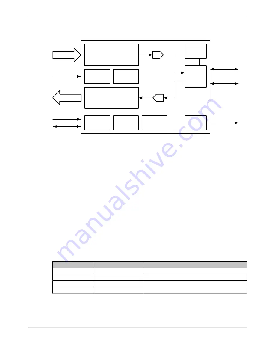 Texas Instruments TM4C1294NCPDT Скачать руководство пользователя страница 1458