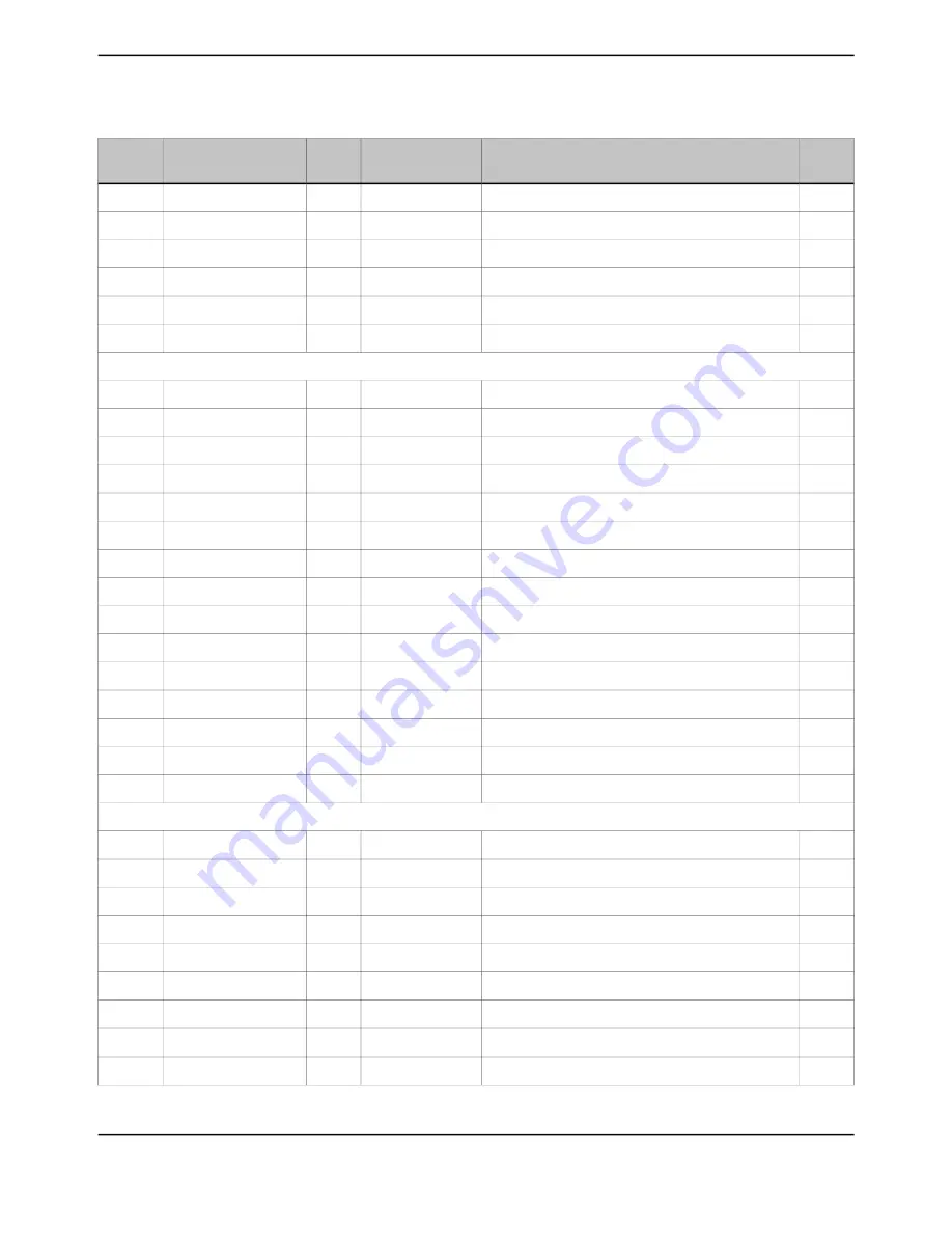 Texas Instruments TM4C1294NCPDT Datasheet Download Page 148