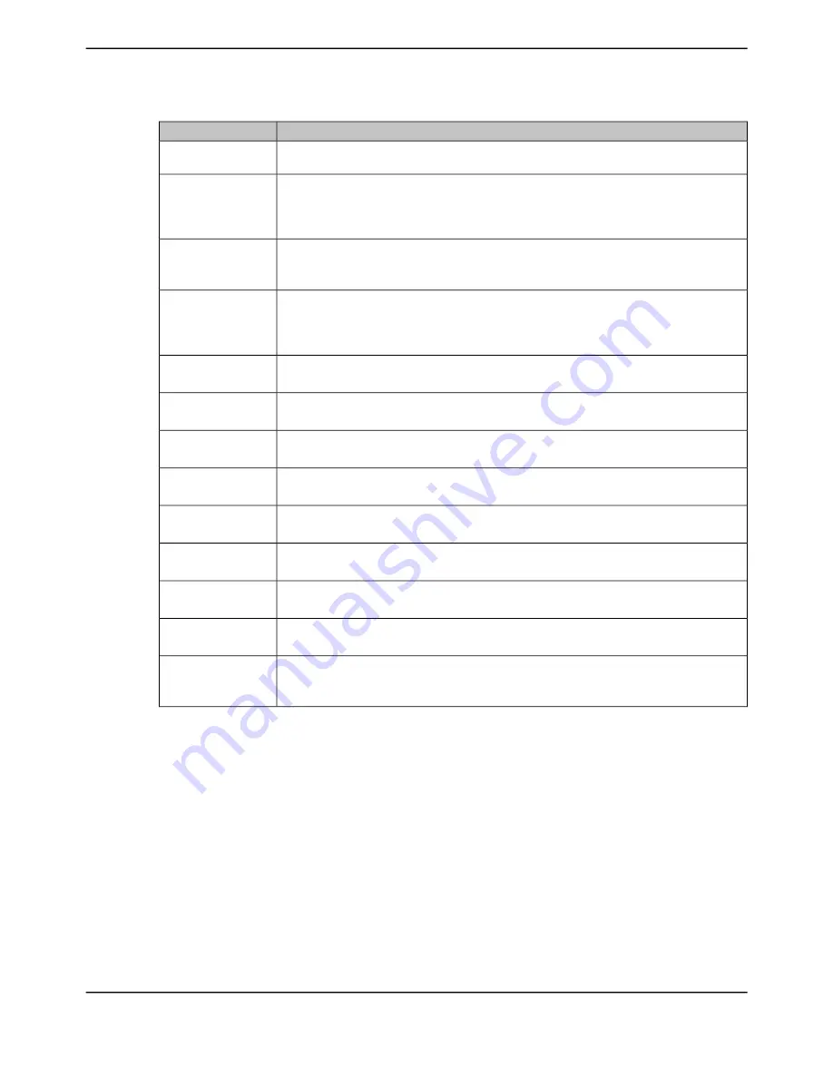 Texas Instruments TM4C1294NCPDT Datasheet Download Page 1550