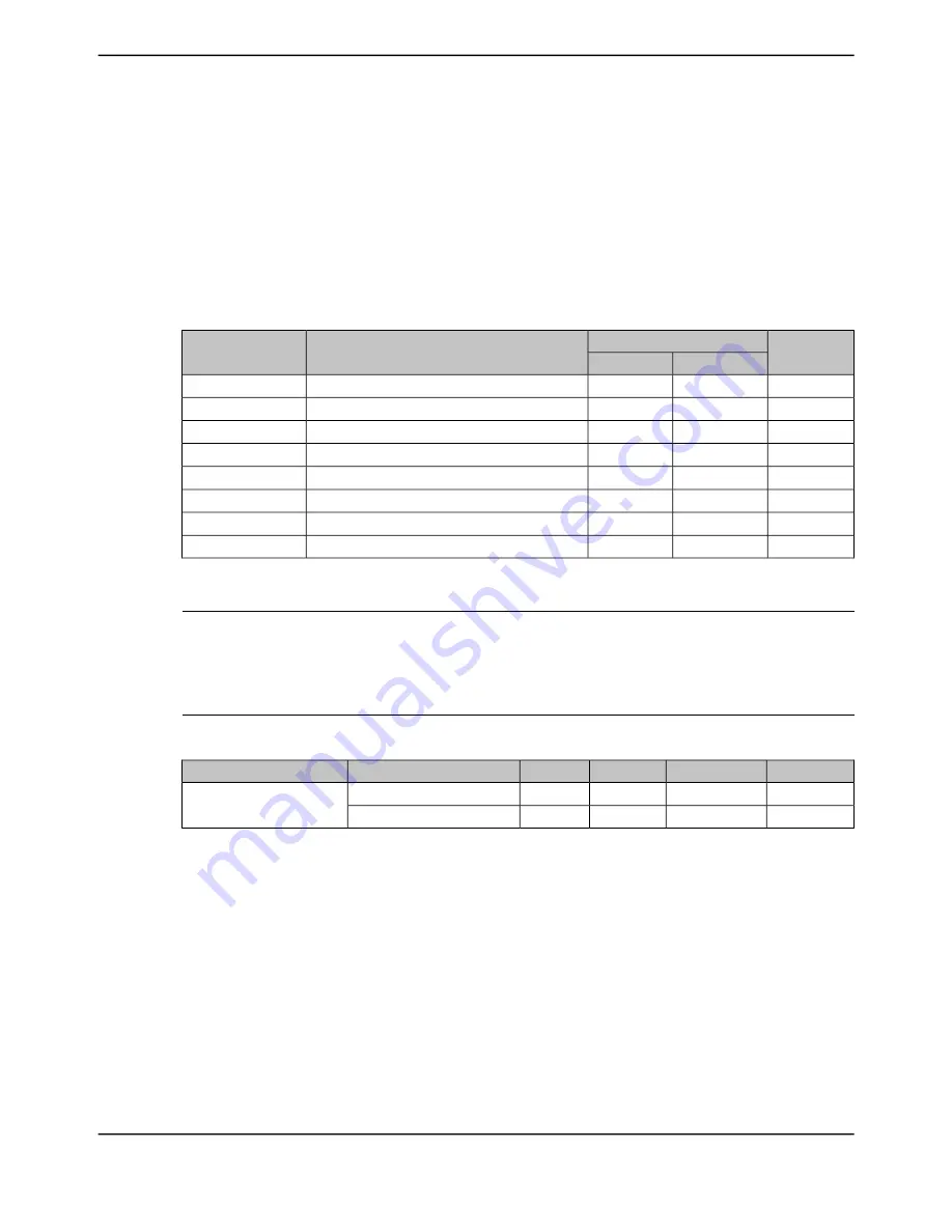 Texas Instruments TM4C1294NCPDT Datasheet Download Page 1818