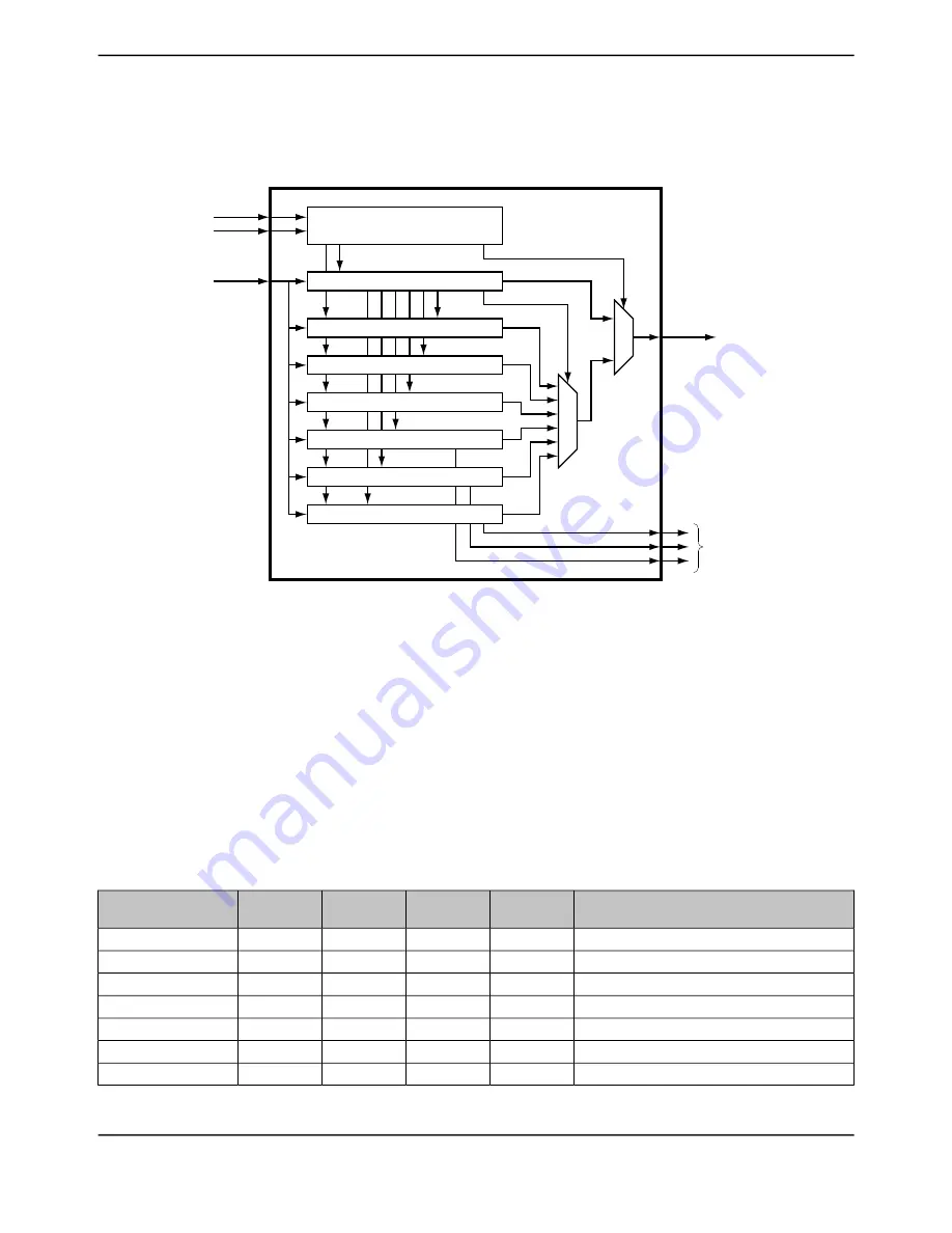 Texas Instruments TM4C1294NCPDT Скачать руководство пользователя страница 208