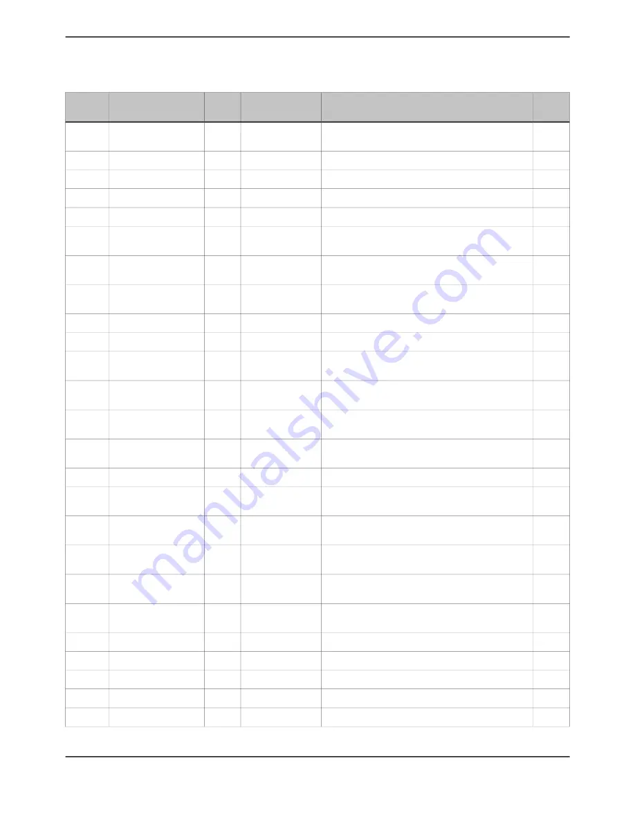 Texas Instruments TM4C1294NCPDT Datasheet Download Page 252